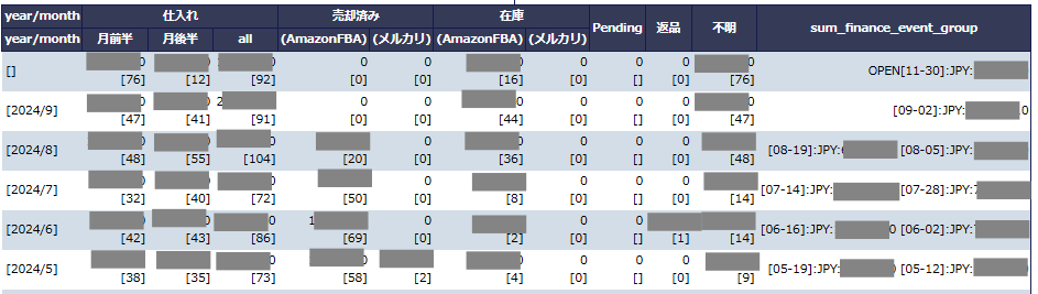 月別収支リスト画像
